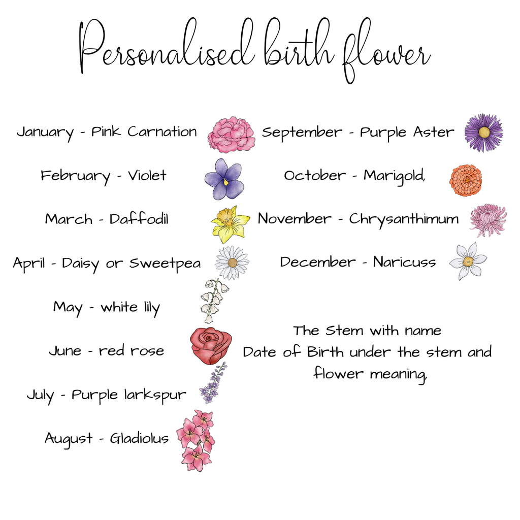 Custom Birth Flower Digital Print