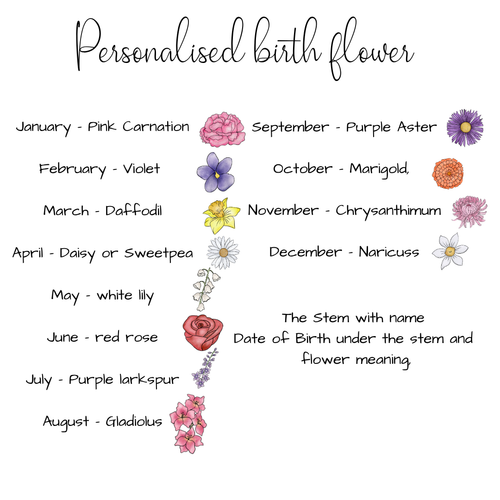 Custom Birth Flower Digital Print
